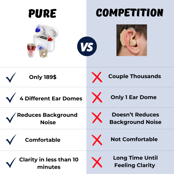 Pure OTC Hearing Aids