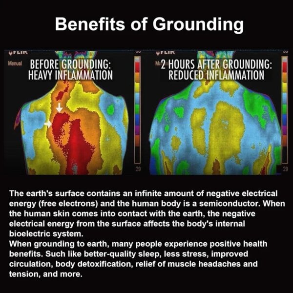 PureGrounding Grounding Mat