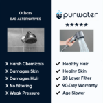 PURWATER - THE DERMA SHOWERHEAD.