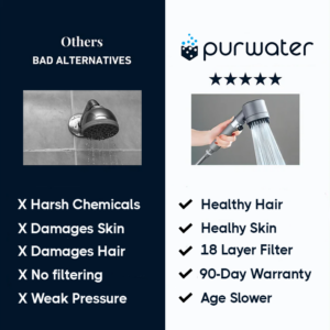 PURWATER – THE DERMA SHOWERHEAD.