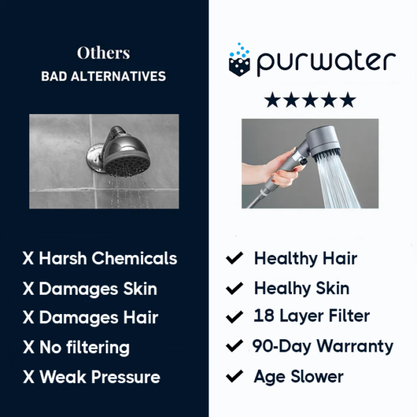 PURWATER - THE DERMA SHOWERHEAD.