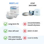 RESTLAB - Anti-Snoring & Sleep-Apnea