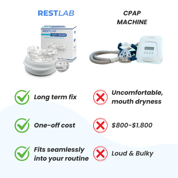 RESTLAB - Anti-Snoring & Sleep-Apnea