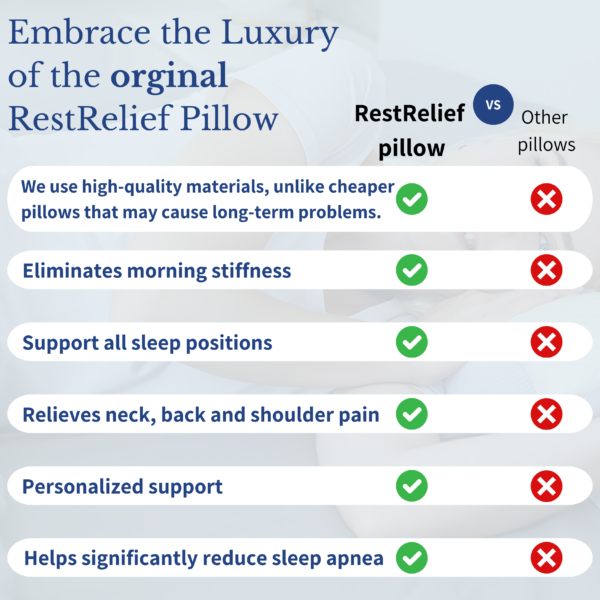 RESTRELIEF PREMIUM ERGONOMIC PILLOW