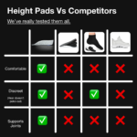 Serevano Height Pads