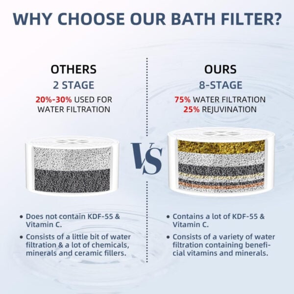 Skincare Bath Filter by Kinder Filter