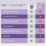 SmoothTone - Full Coverage Body Makeup