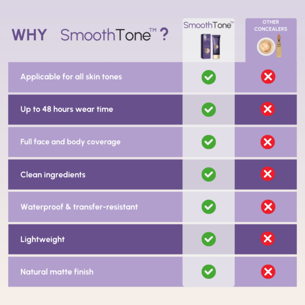 SmoothTone - Full Coverage Body Makeup