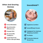 SnoreShield - Anti Snoring Device