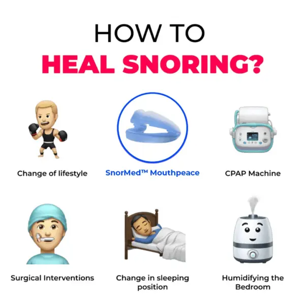 SnorMed Anti-Snoring Mouthpiece