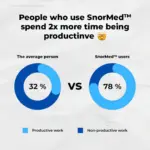 SnorMed Anti-Snoring Mouthpiece