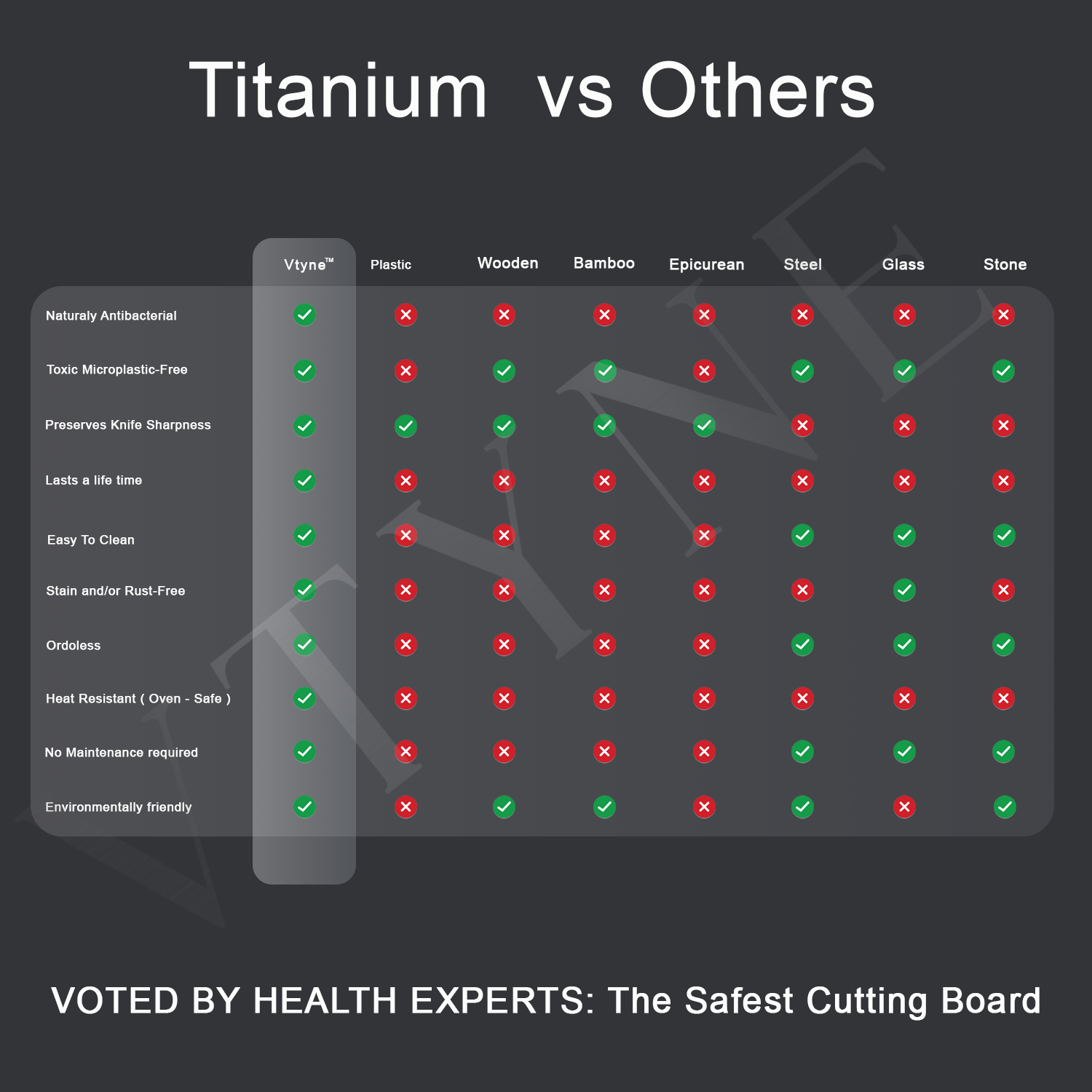 Titanium Cutting Board - Hygienic & Durable