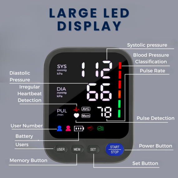 52 Meter Blood Pressure Monitor