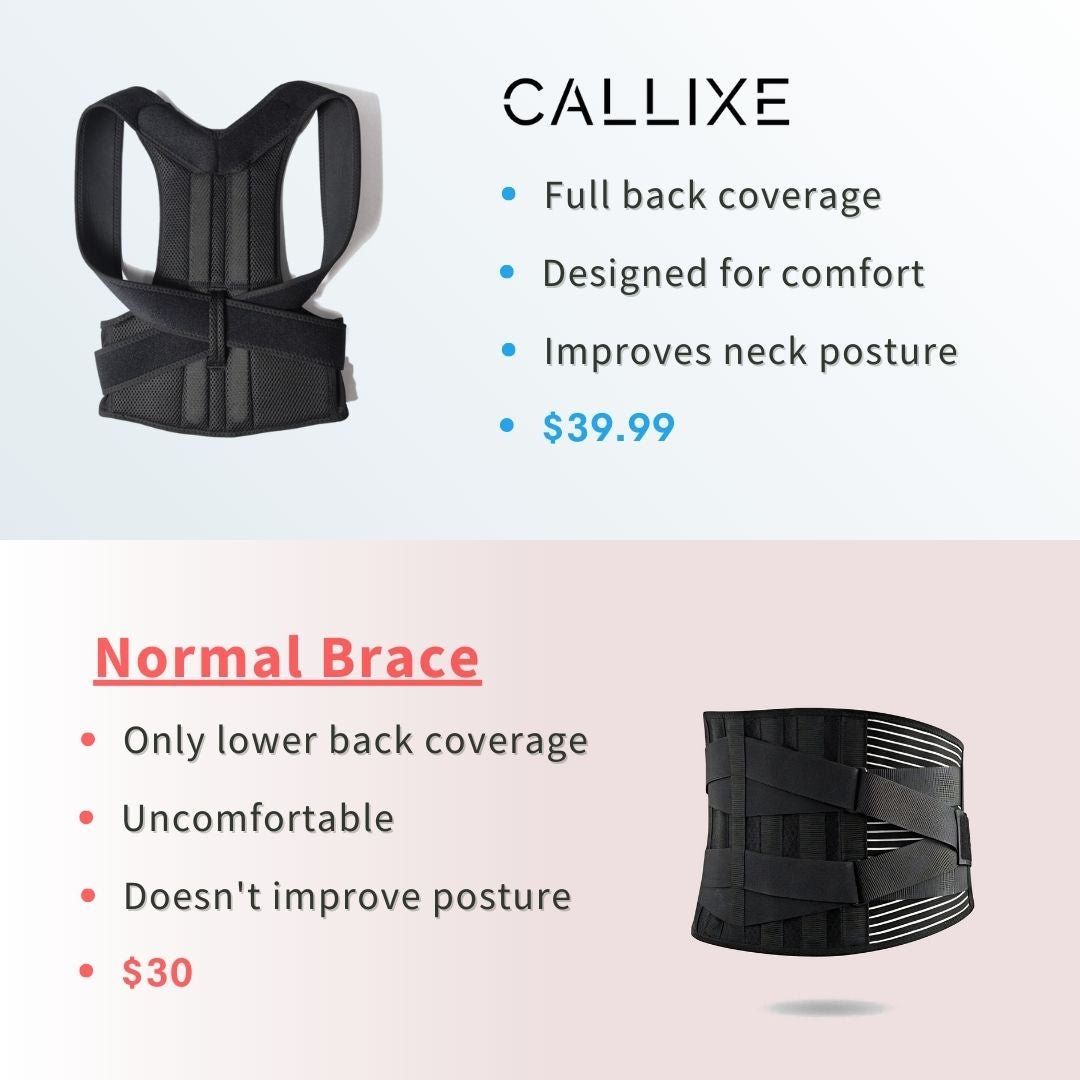 Benefit Pain-Free Posture Corrector