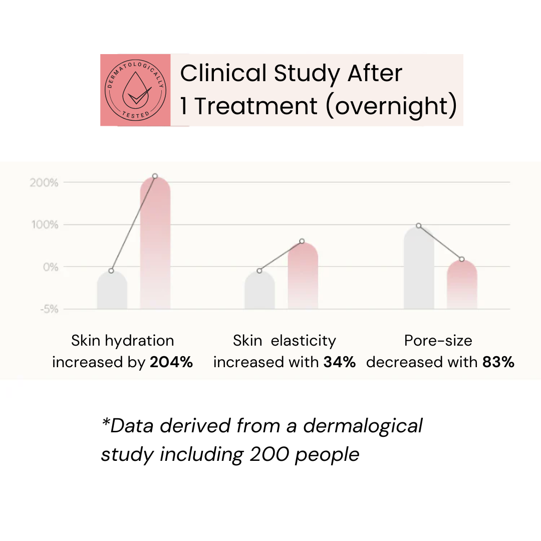 Bio-Collagen Mask Treatment