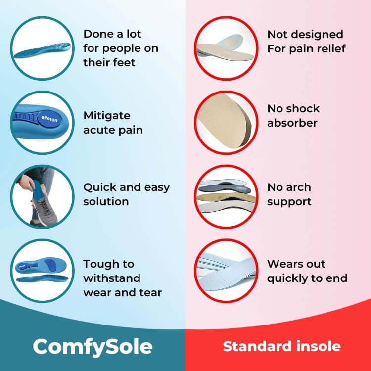 Comfy Support Insole - Norelie