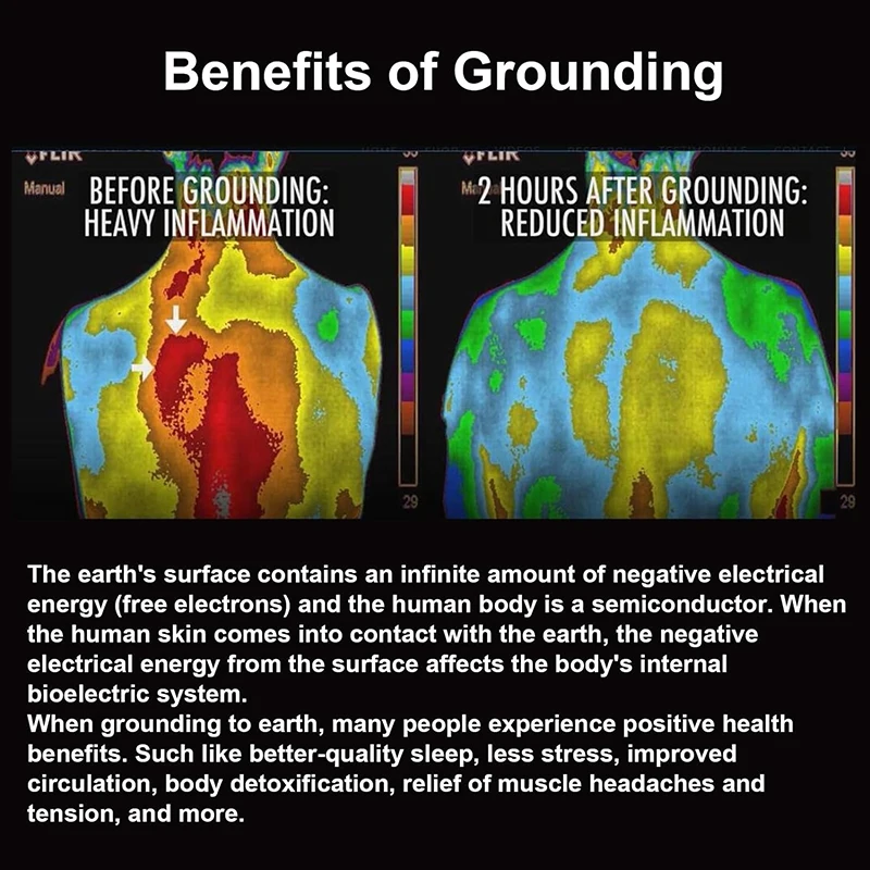 Grounding Mat