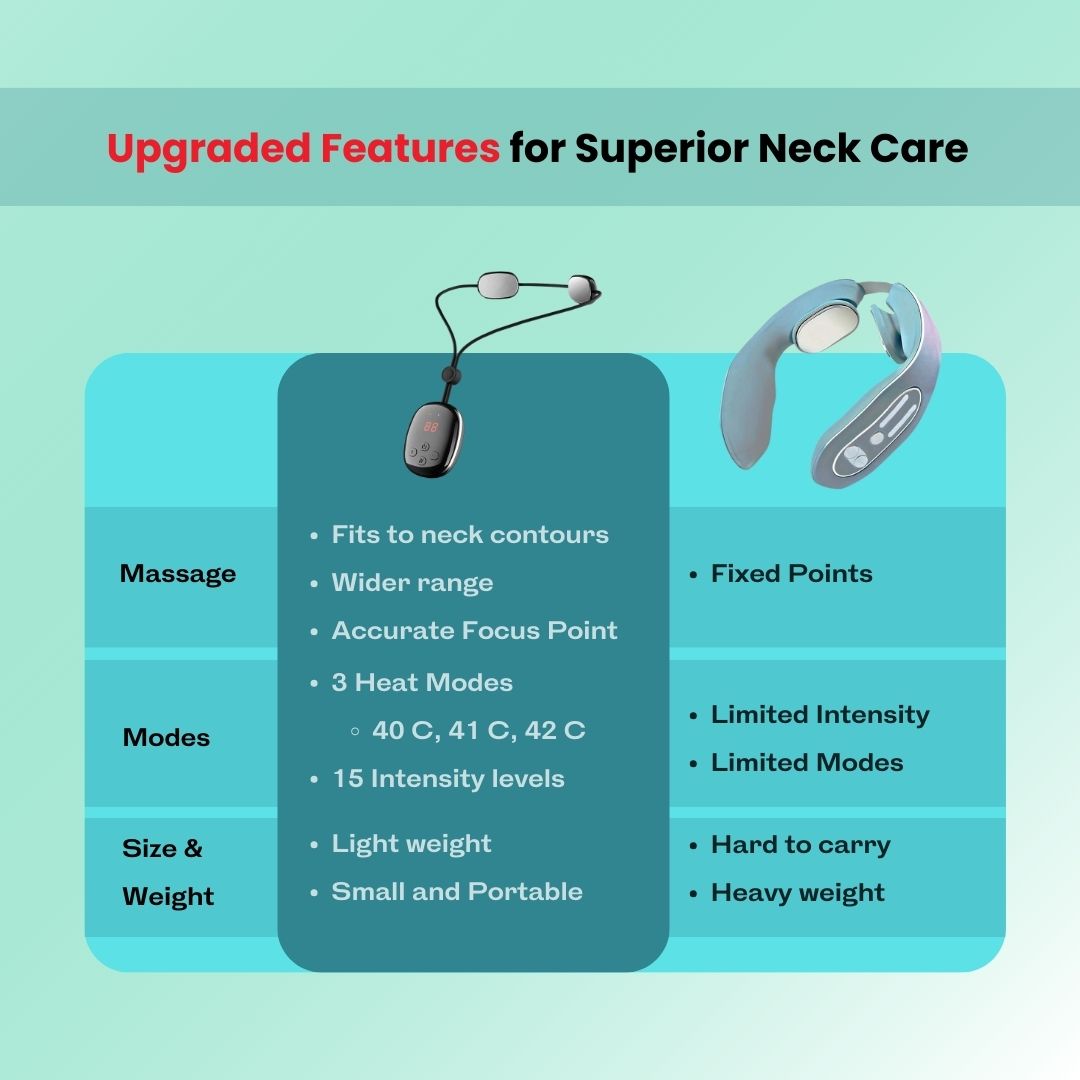 Heat Massager Neckpulse