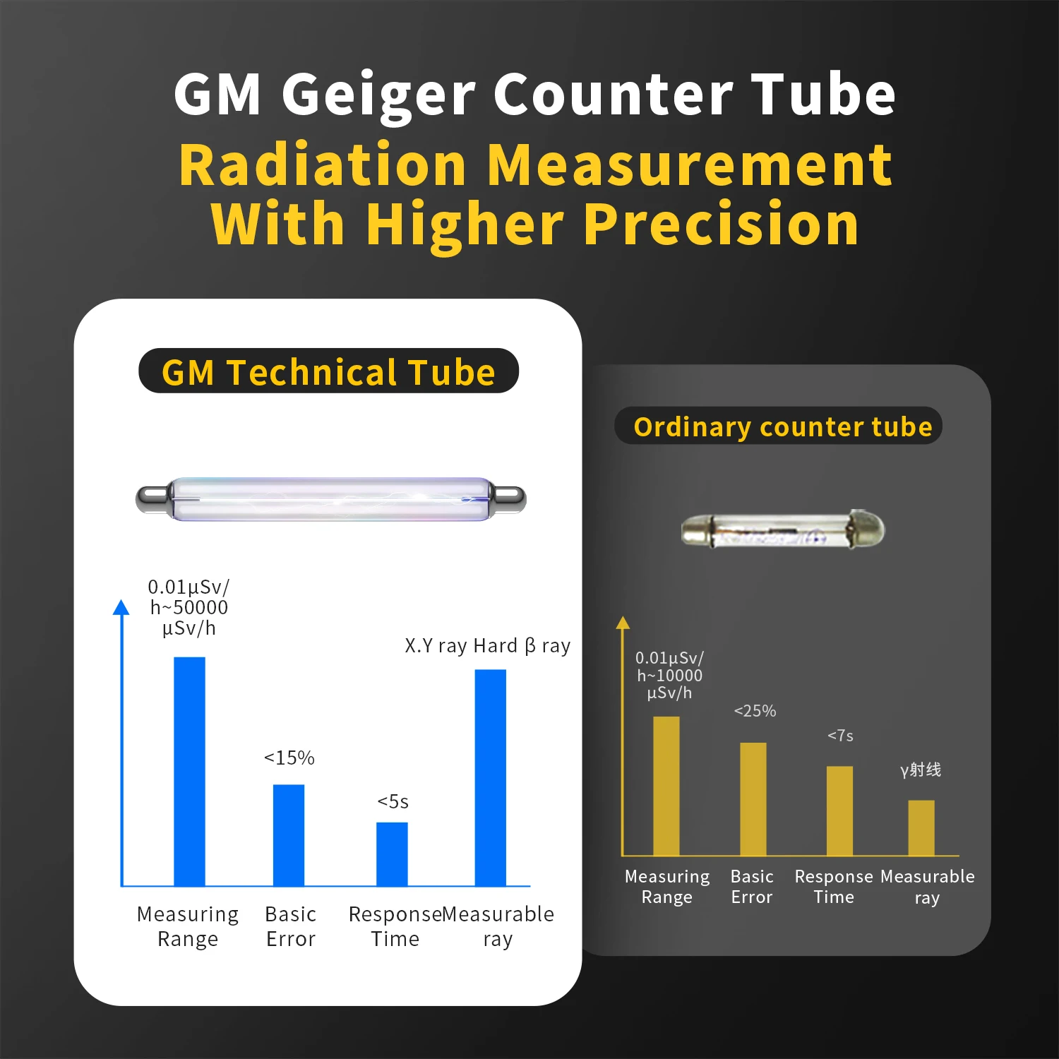 Osmo Geiger Counter