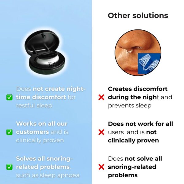 Snoreless Pro Anti-Snore Patch