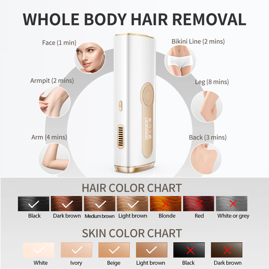 Soothe - Permanent Hair Removal Handset