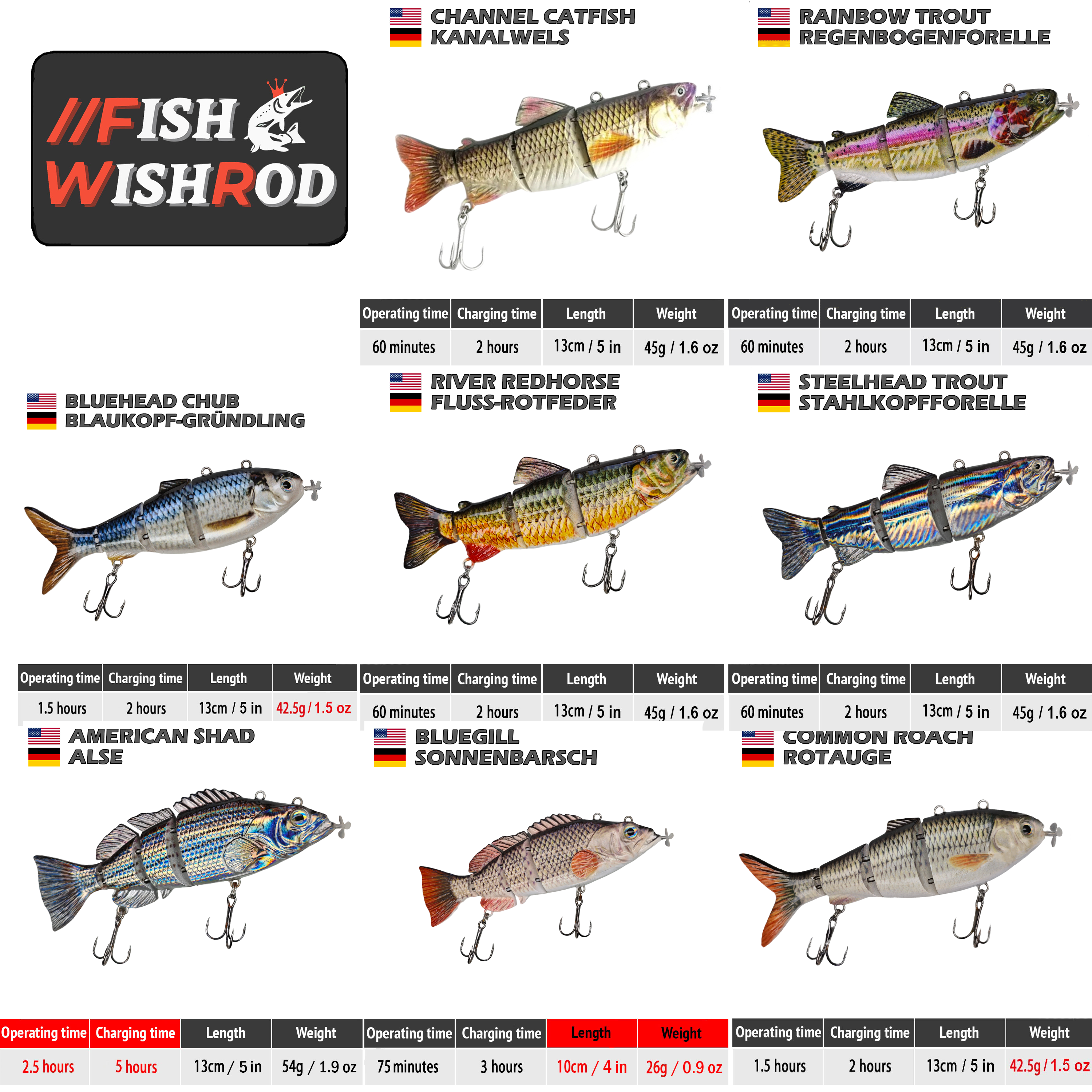 Summer Sale-30% OFF - Electronic Fishing Lure