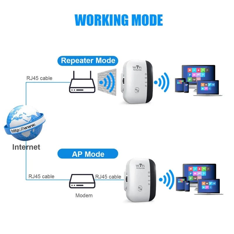 Wifi Extender Booster