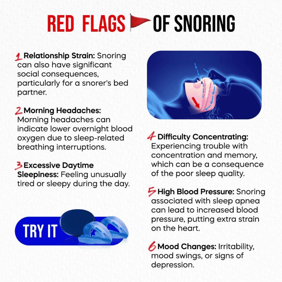 Anti-Snoring Mouthpiece