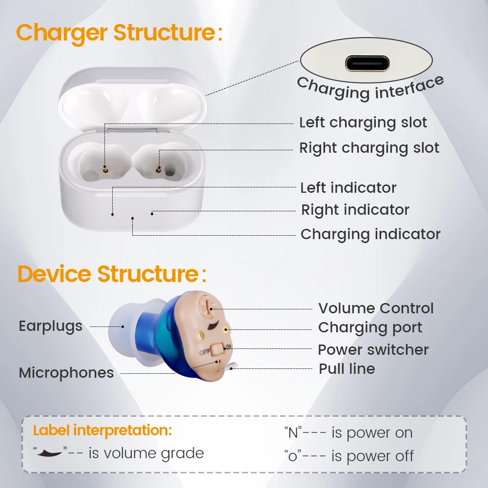 HearGenix Digital Rechargeable Hearing Aid