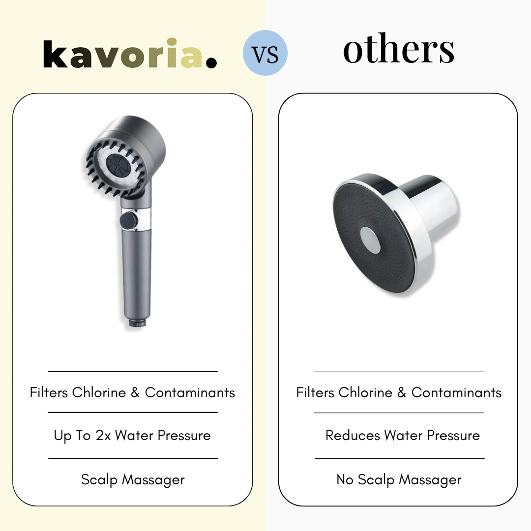 kavoria  – Increase Pressure, Reduce Water