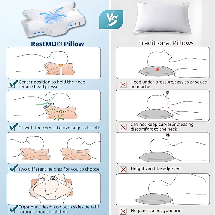 Orthopedic Traction Pillow