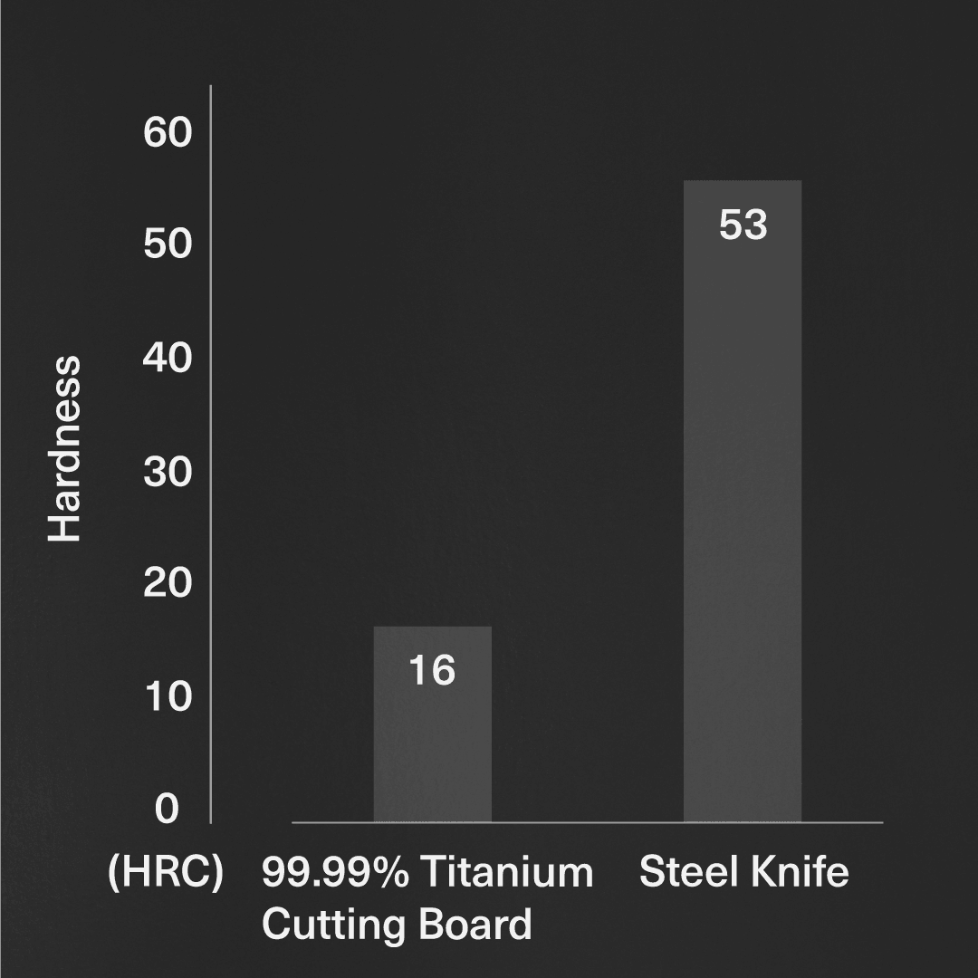 Tetsu Titanium Board