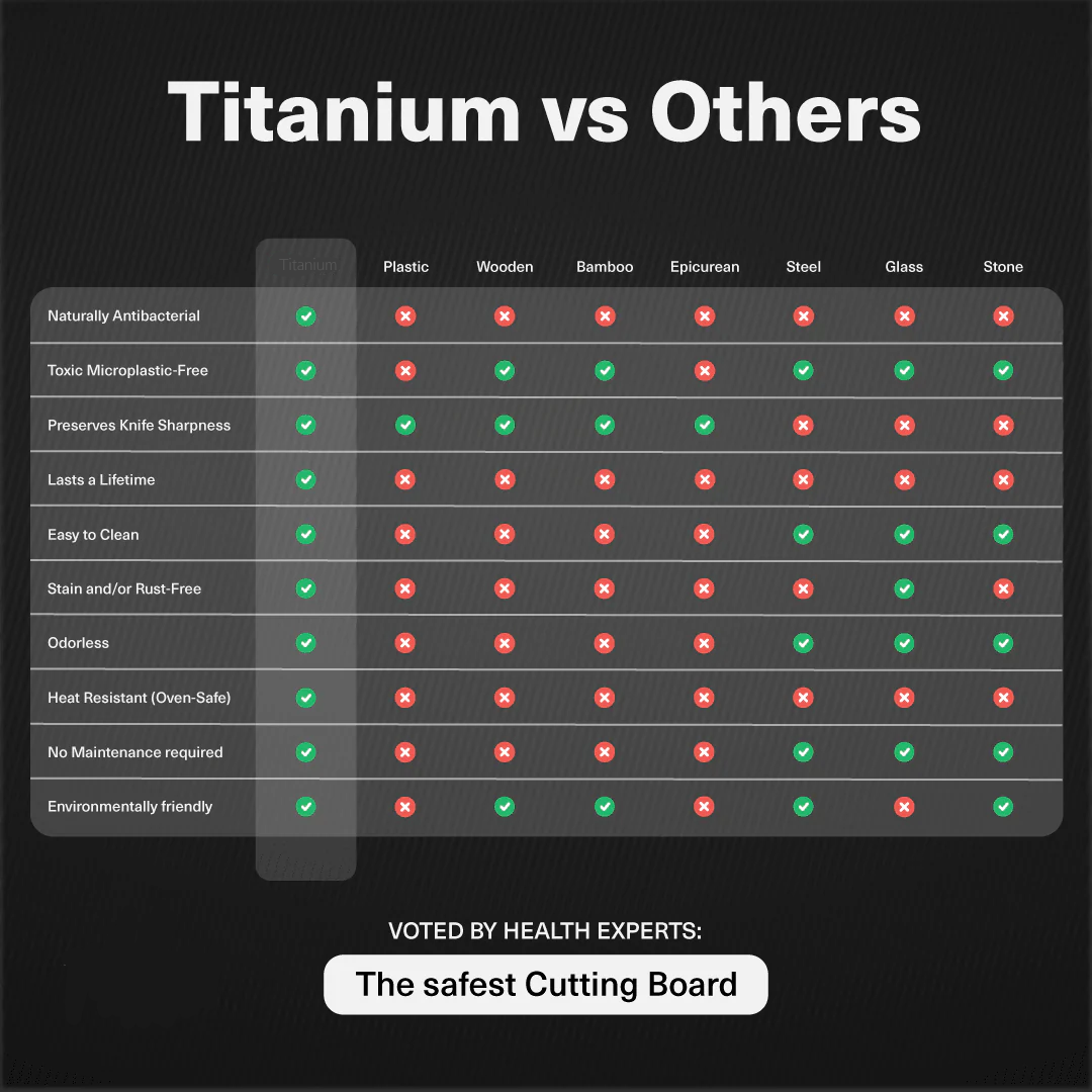 Tetsu Titanium Board