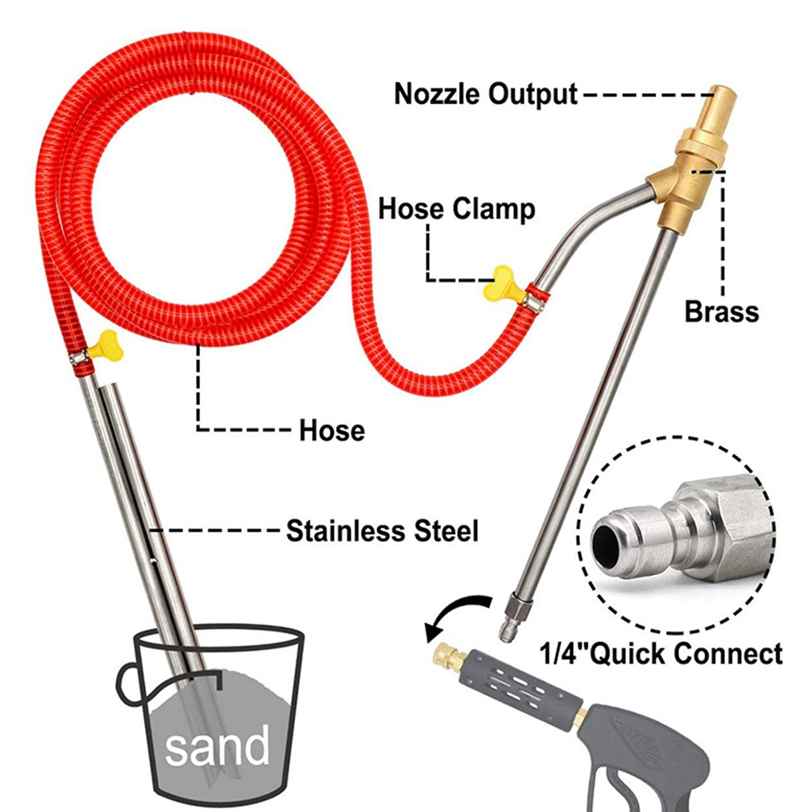 ( Limited Time Promotion 60%off ) Upgrade Sandblastkit