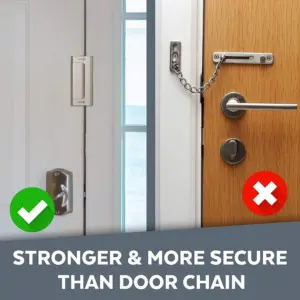 2024 Updated Home Security Door Locks