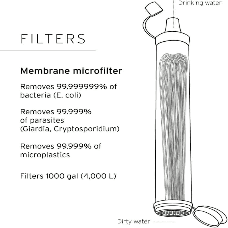 ClearStream Ultra- Outdoor water filter