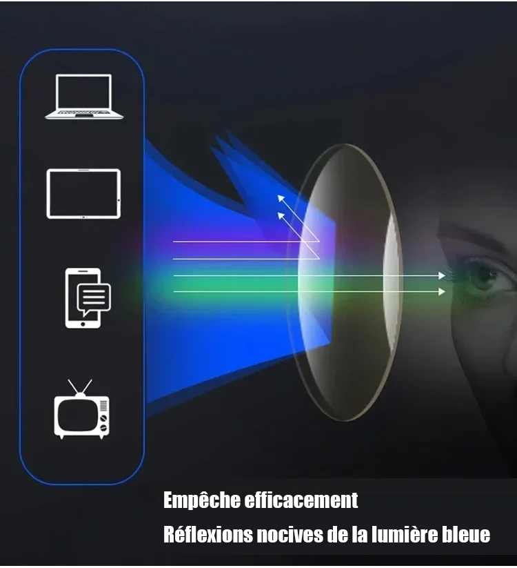 Color-changing anti-blue light presbyopia glasses