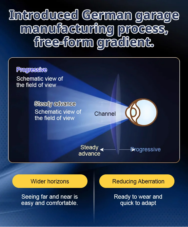 Color-changing anti-blue light presbyopia glasses