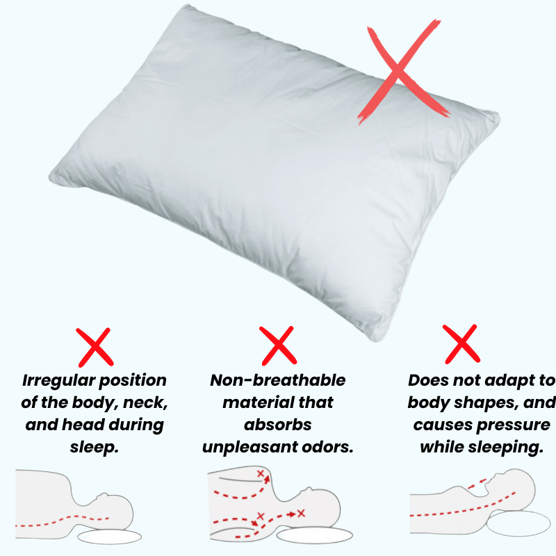 Contour Memory Pillow