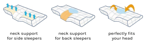 Deep Sleep Pillow