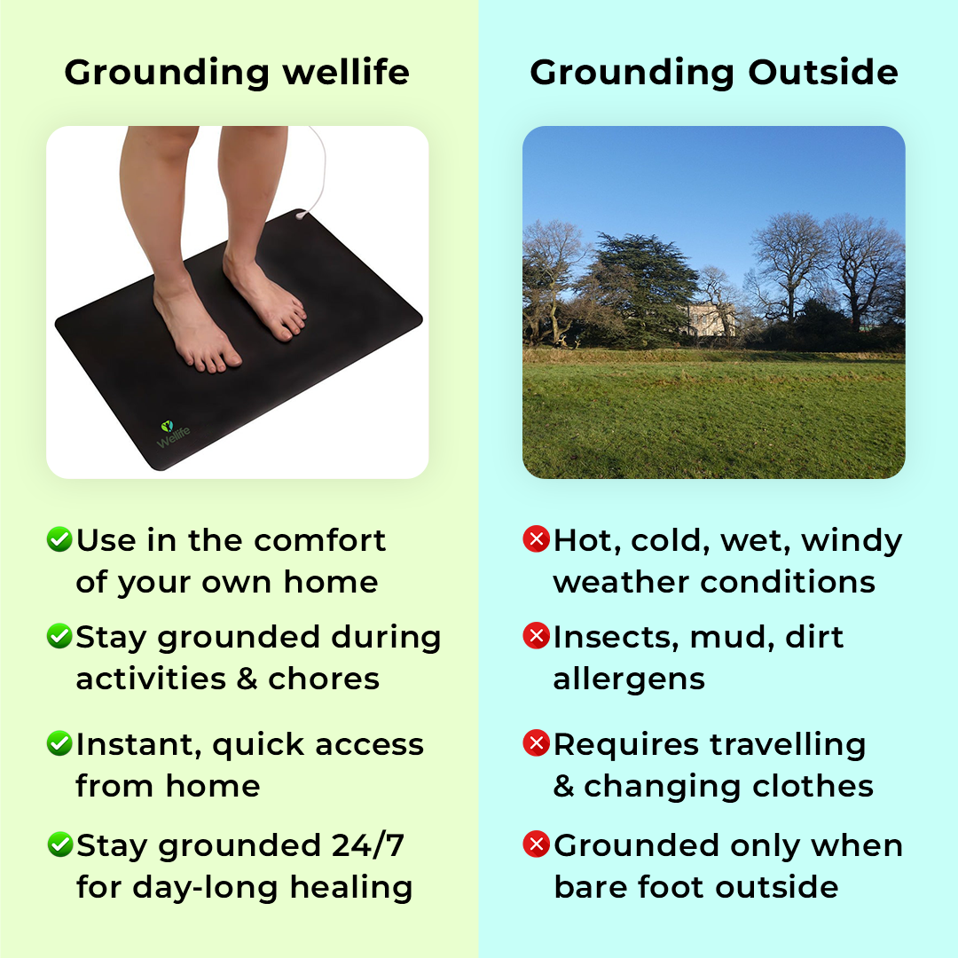 Groundwell - Grounding Mat