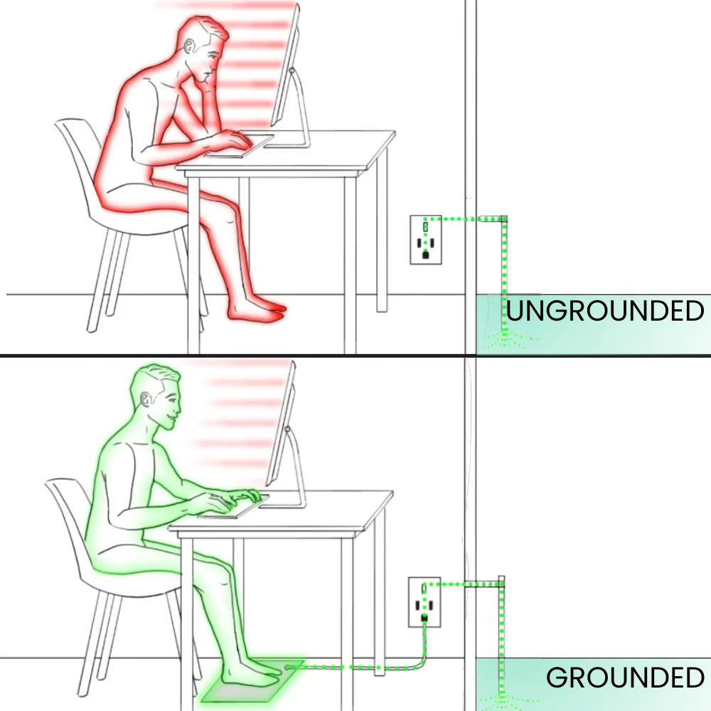 Groundwell - Grounding Mat