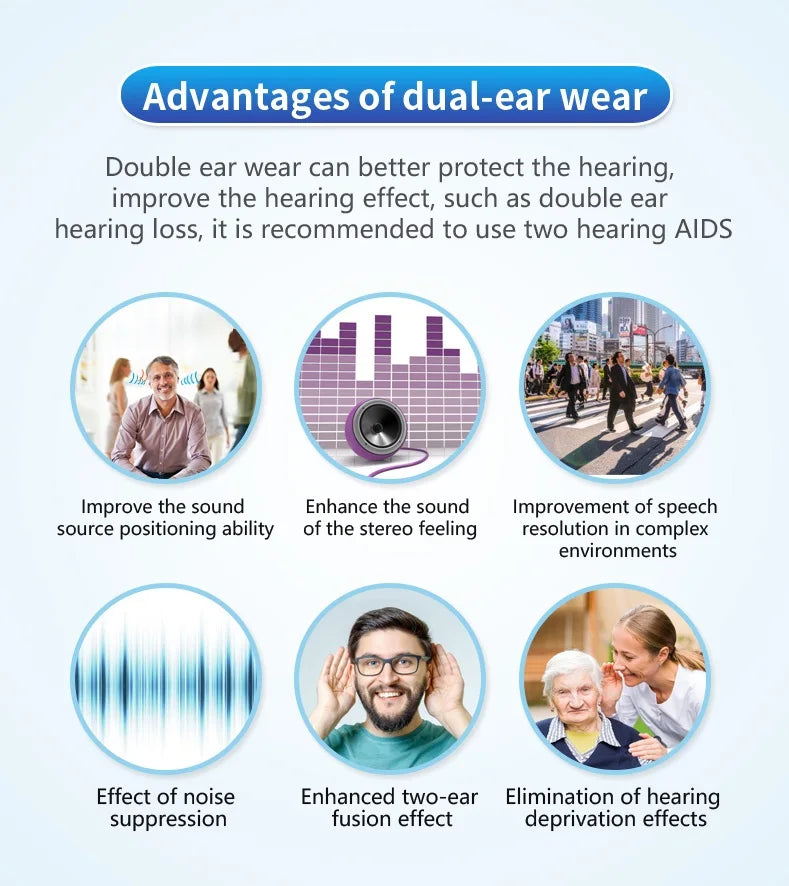 HeaSouls CIC Invisible Hearing Aid