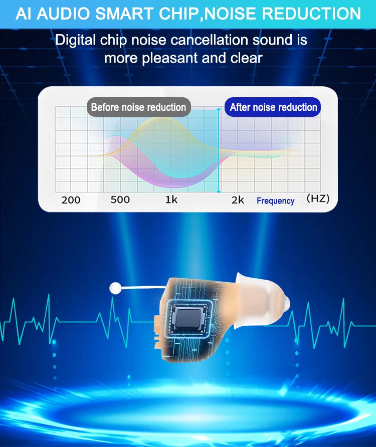 HeaSouls CIC Invisible Hearing Aid