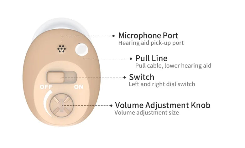 HeaSouls CIC Invisible Hearing Aid