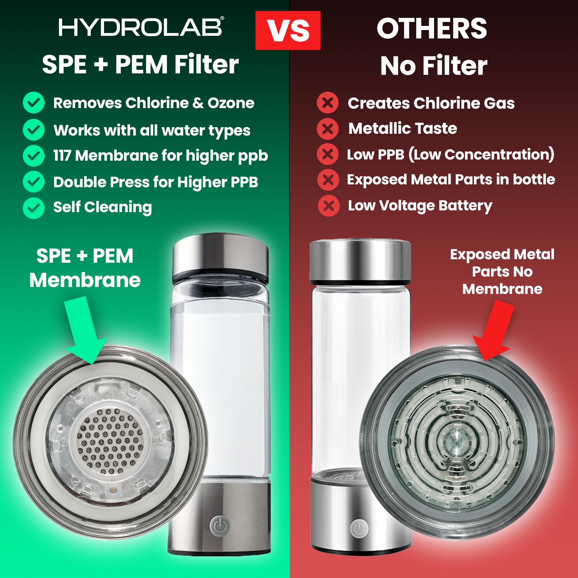 HydroLab 2.0 Hydrogen Water Bottle 420ml