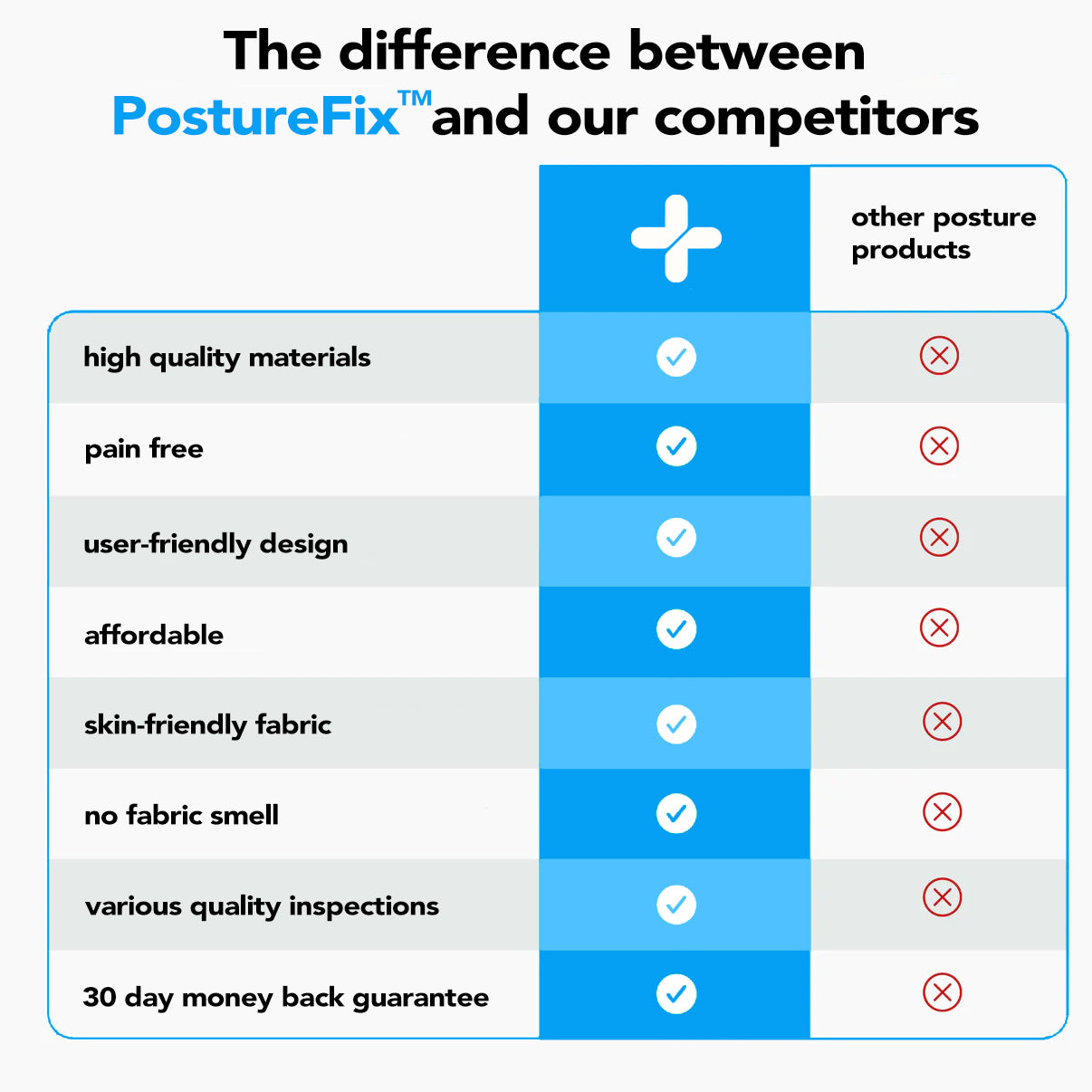 HyroLabs PostureFix