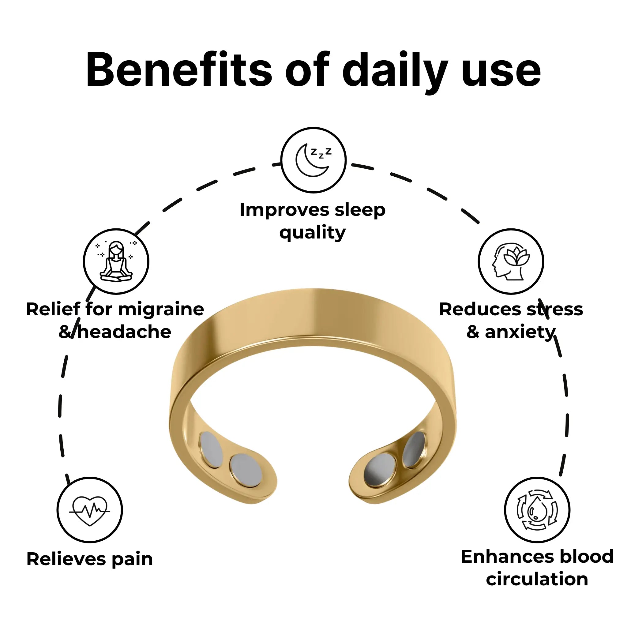 Magnetic Therapy Ring