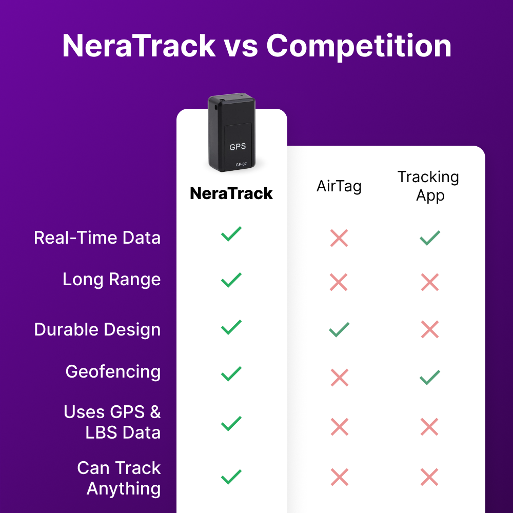 Neratrack GPS Tracker