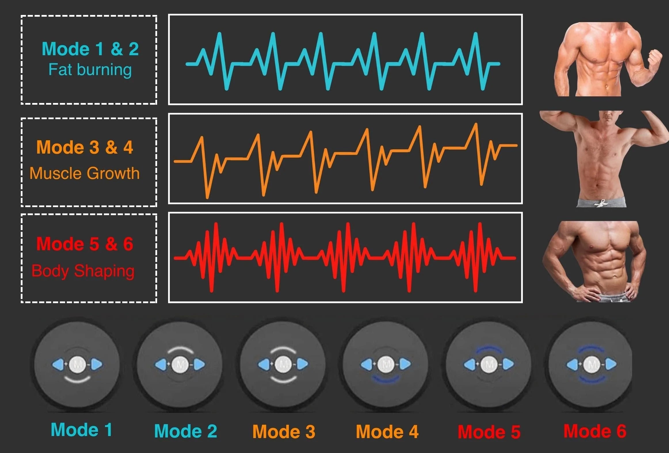 NextGen Muscle Stimulator Transformation Kit (Special Offer)